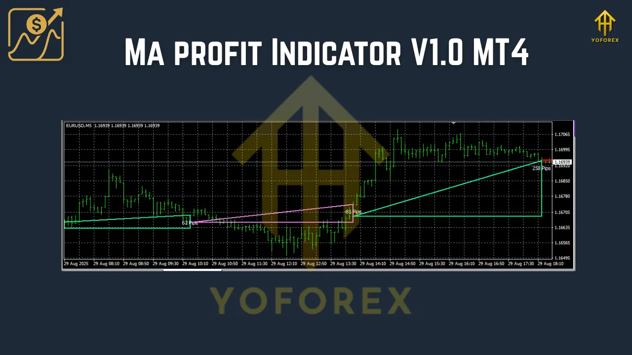 Ma profit Indicator V1.0 MT4 3 Ma profit Indicator V1.0 MT4