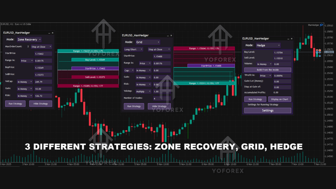 ManHedger EA V5.15 MT4