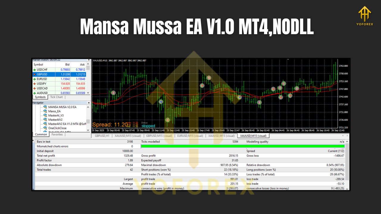 Mansa Mussa EA V1.0 MT4