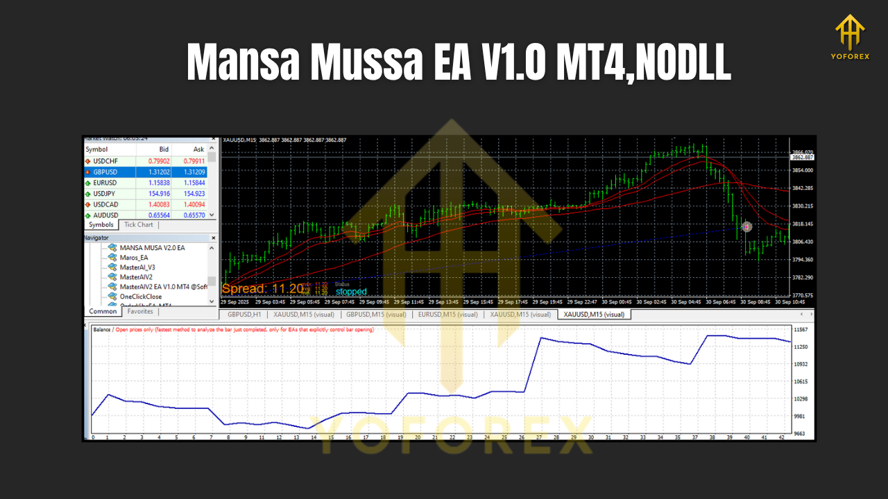 Mansa Mussa EA V1.0 MT4