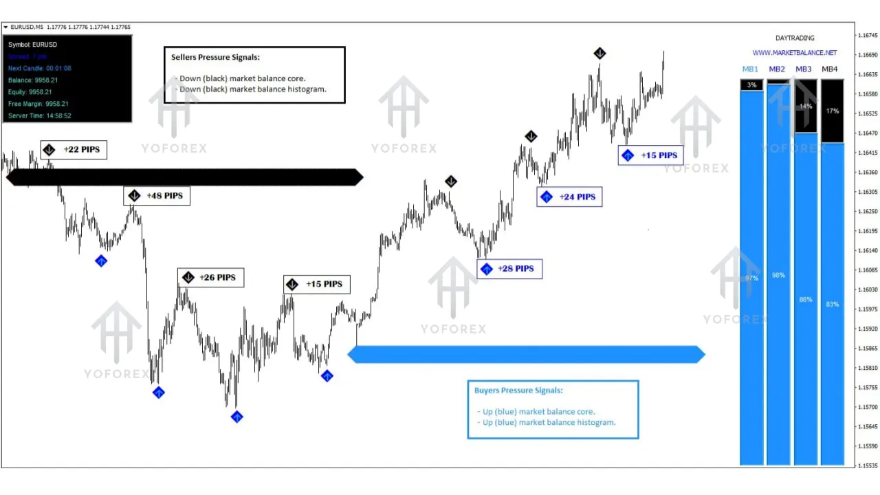 Market Balance Indicator V1.0 MT4 2 Market Balance Indicator