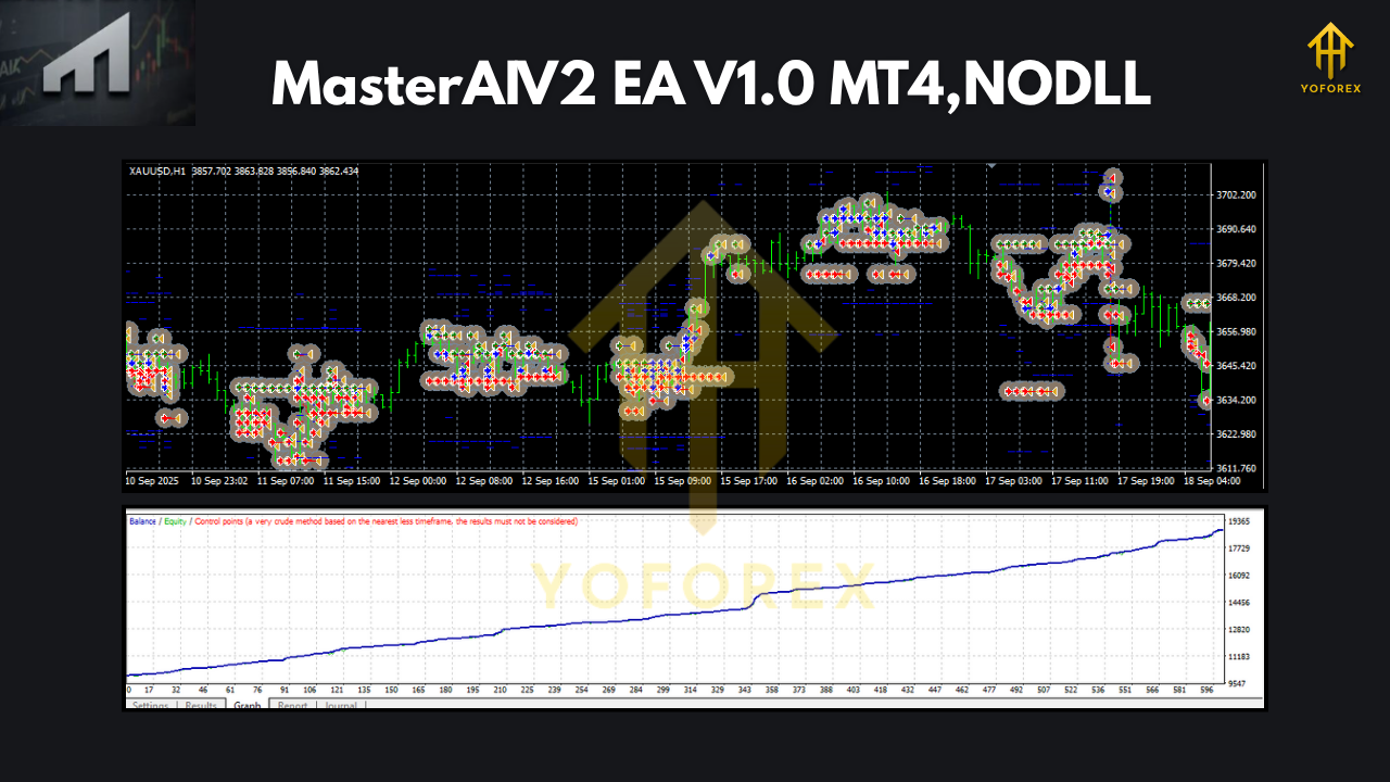 MasterAIV2 EA V1.0 MT4