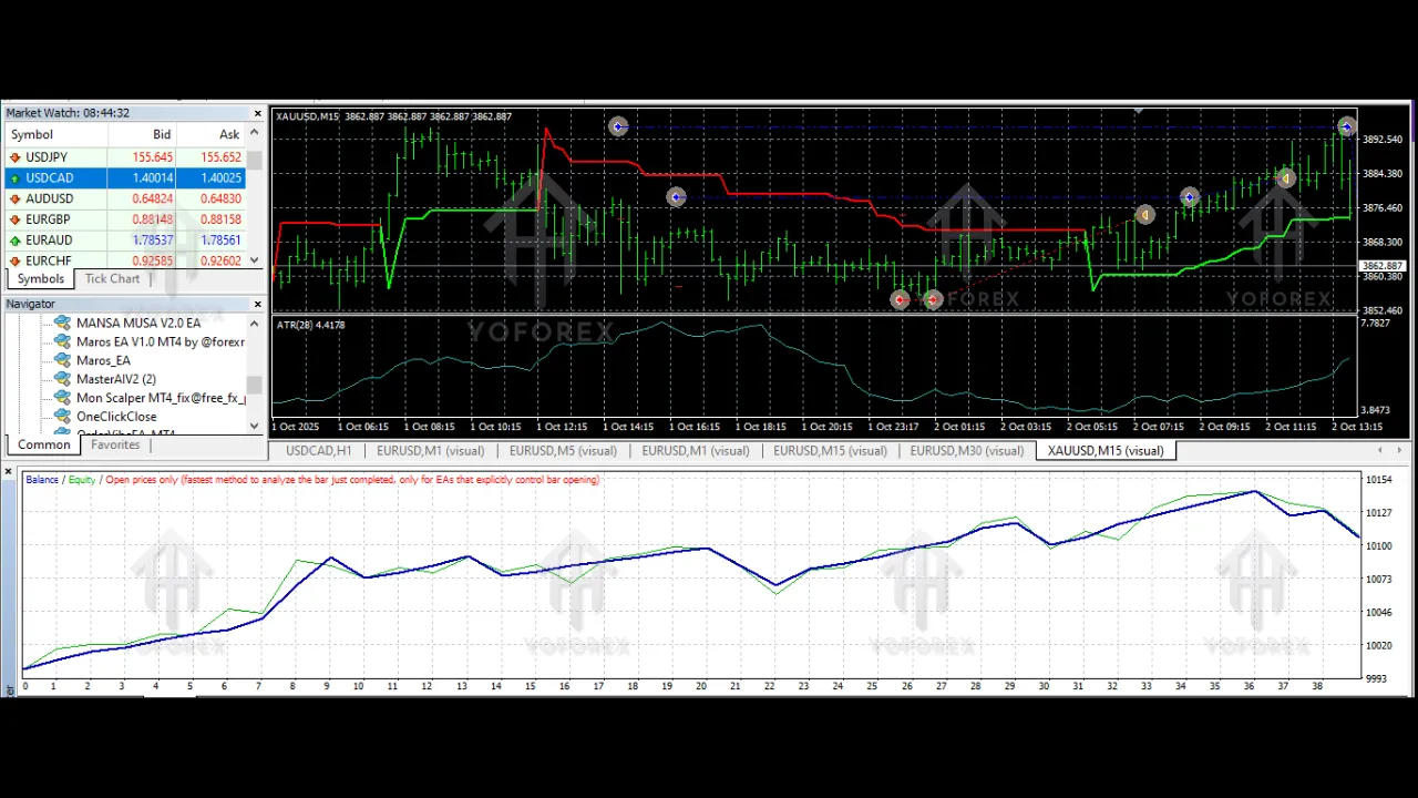 Mon Scalper EA V1.0 MT4