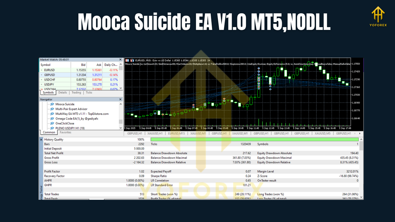 Mooca Suicide EA v1.0 MT5