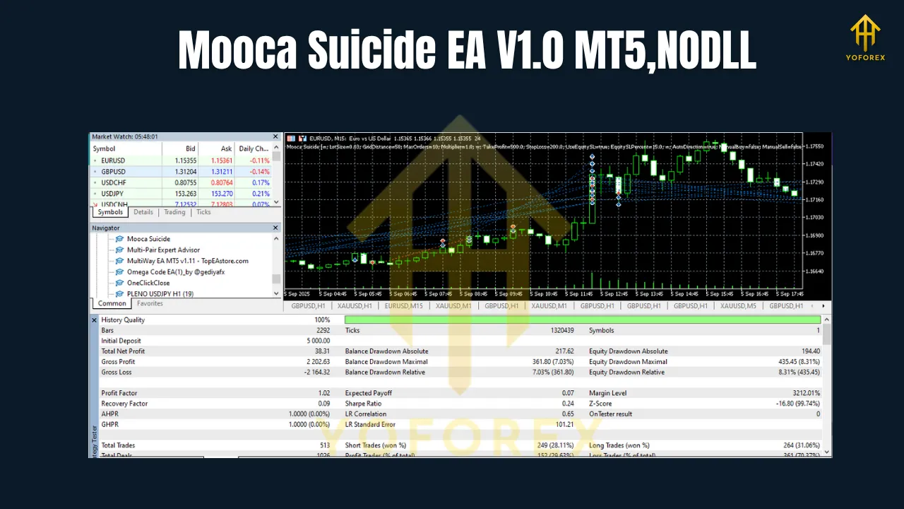 Mooca Suicide EA V1.0 MT5 2 Mooca Suicide EA v1.0 MT5