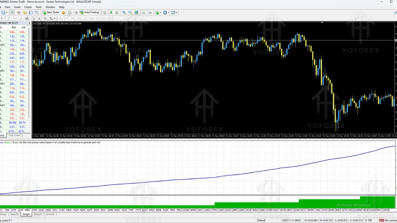 IQ Gold EA V1.9 MT4 2 IQ Gold EA V1.9 MT4