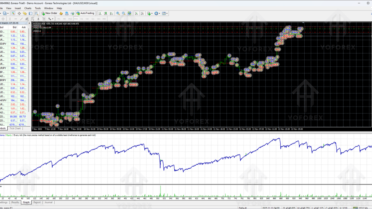 MAX Xauusd EA V1.10 MT4