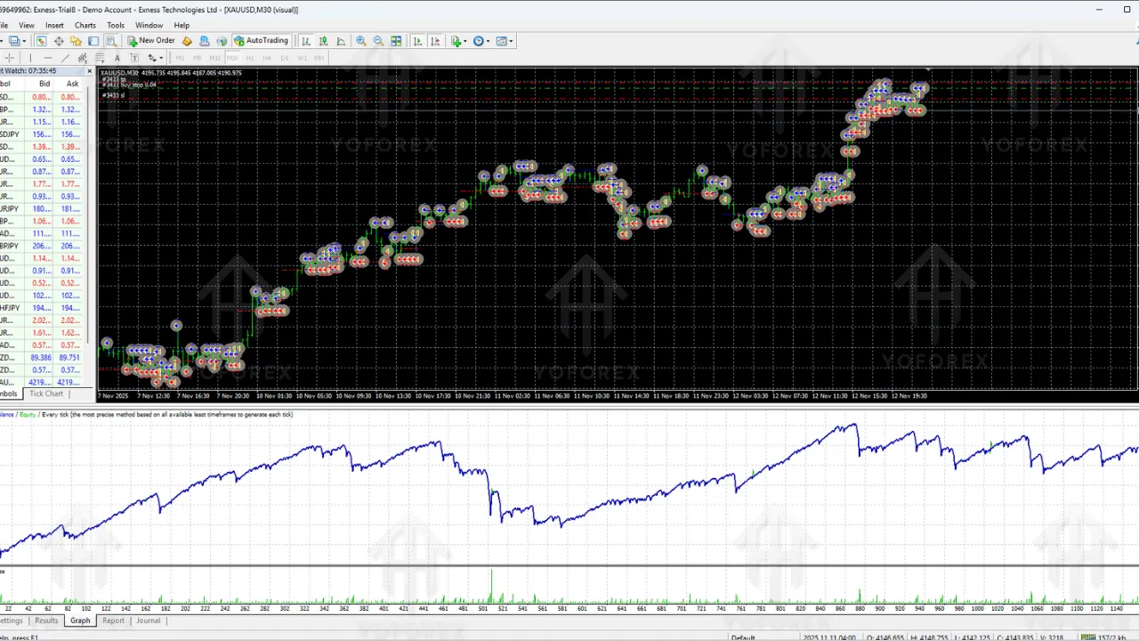 MAX Xauusd EA V1.10 MT4