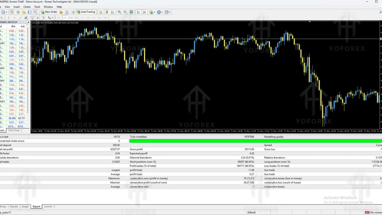 IQ Gold EA V1.9 MT4 3 IQ Gold EA V1.9 MT4