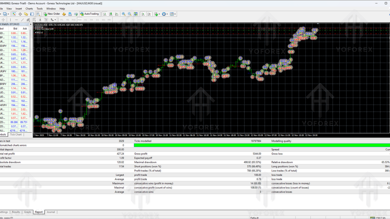 MAX Xauusd EA V1.10 MT4