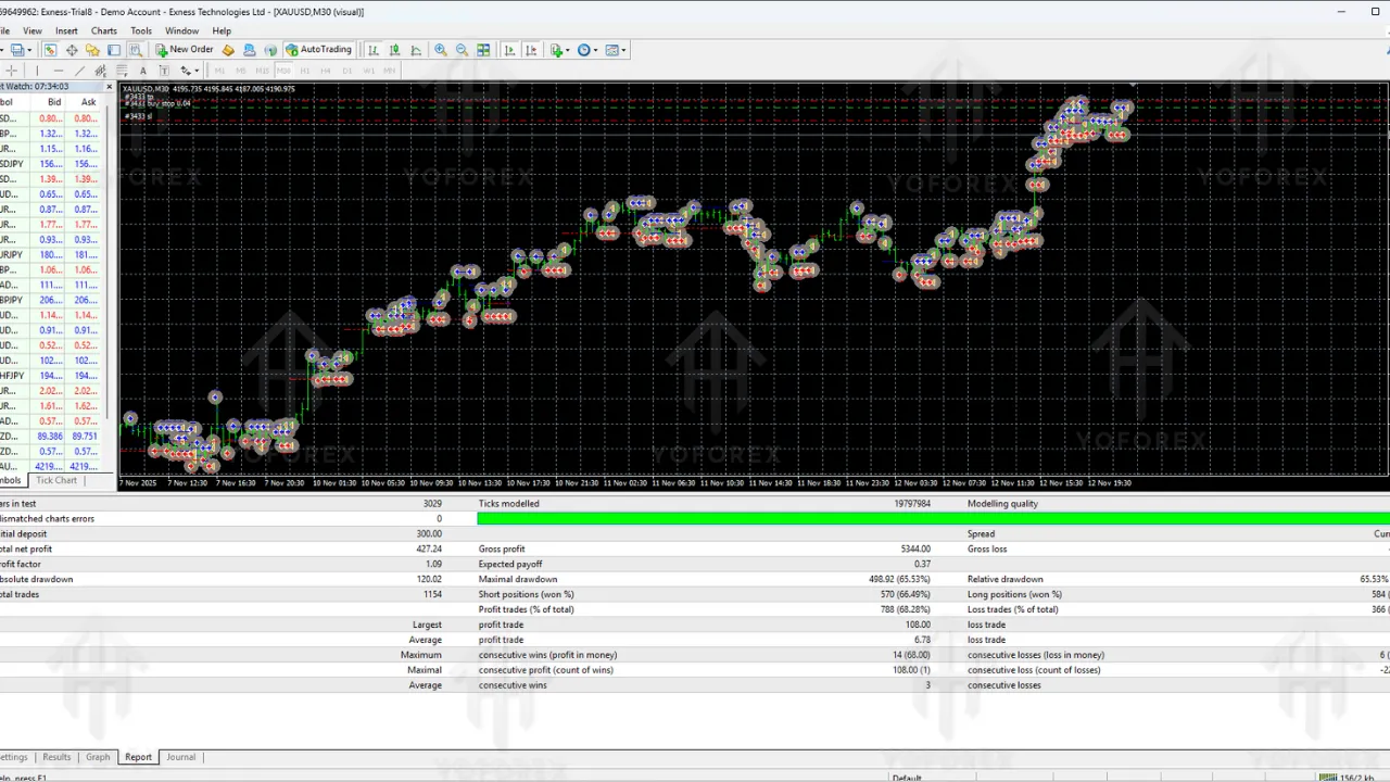 MAX Xauusd EA V1.10 MT4