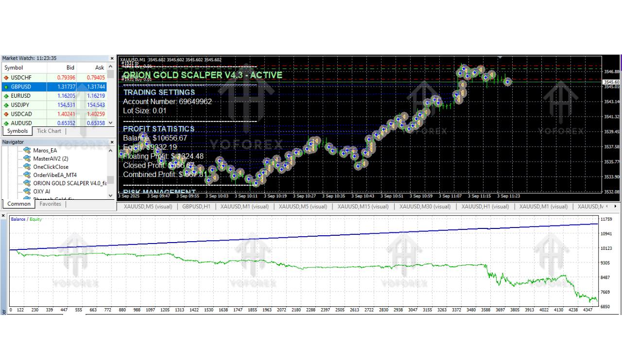 Orion Gold Scalper EA