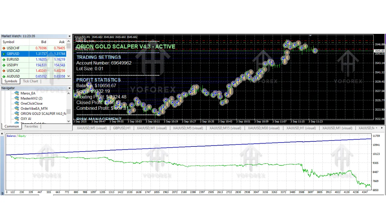 ORION GOLD SCALPER EA V4.3 MT4 2 Orion Gold Scalper EA
