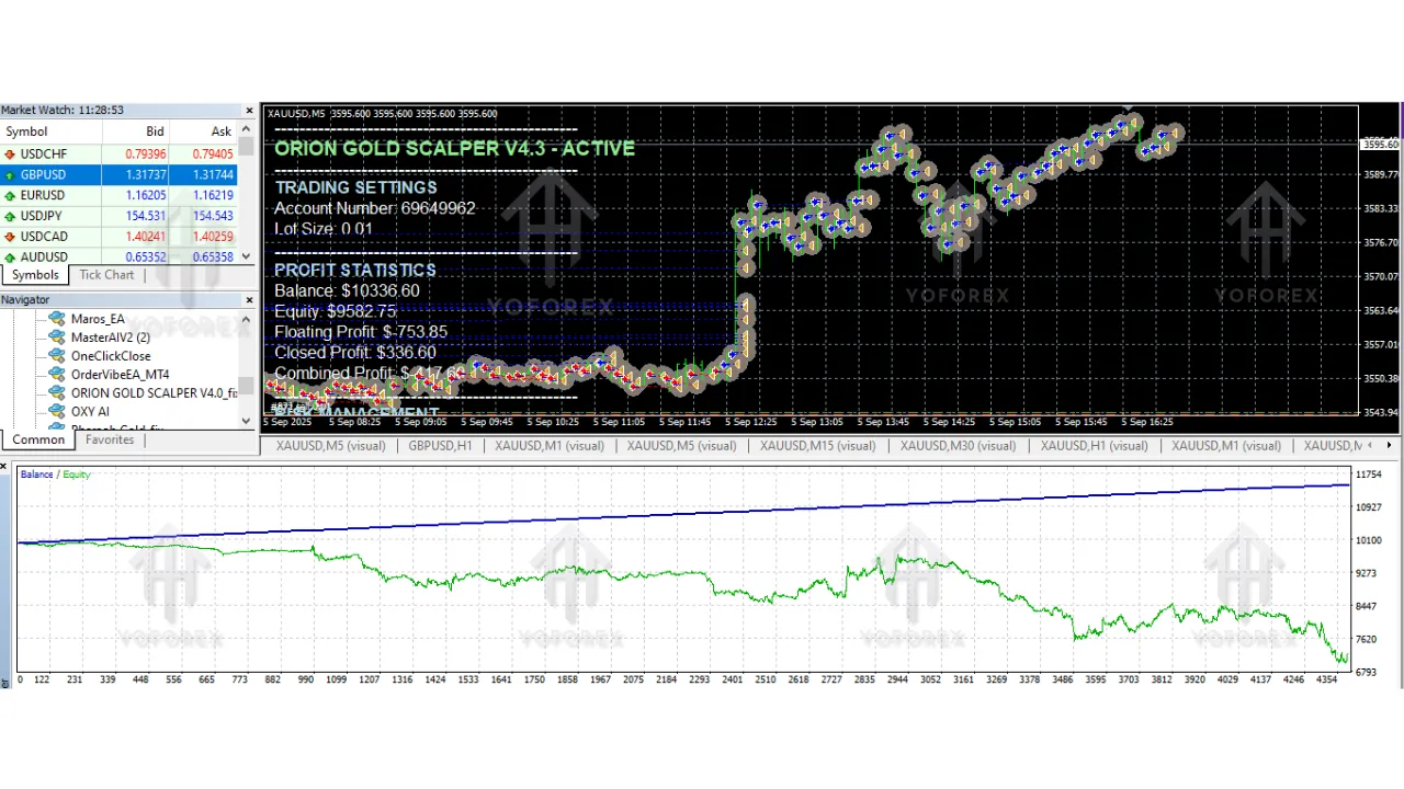 ORION GOLD SCALPER EA V4.3 MT4 3 Orion Gold Scalper EA