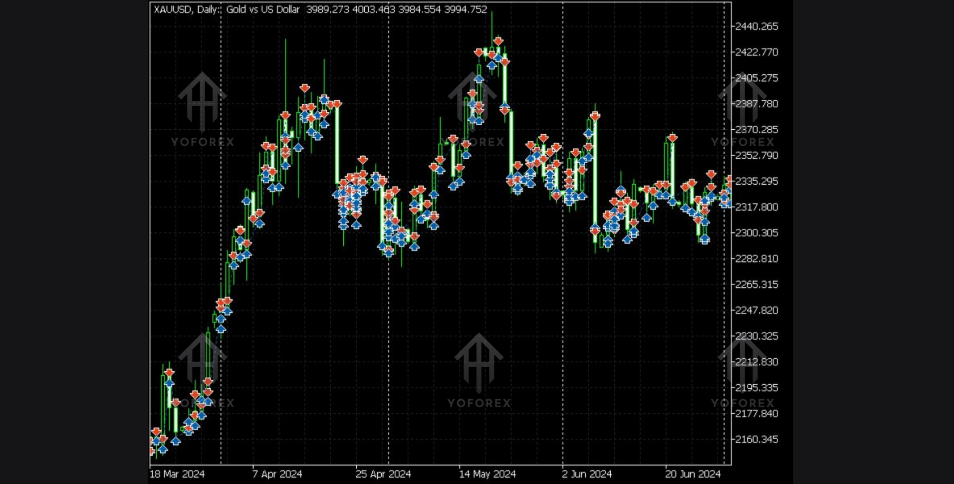 Gold Day AI EA V2.0 MT5