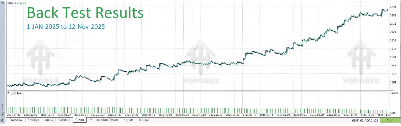 X Pro Trend EA V1.1 MT5