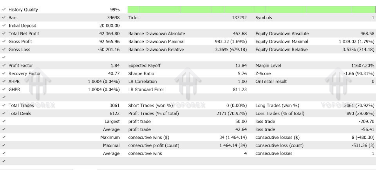 Aurum Prime LLM EA V1.0 MT5
