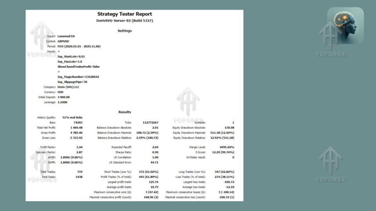 Lanareud EA V1.4 MT5