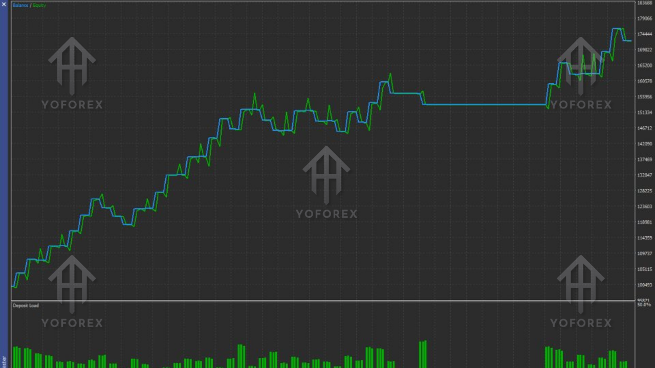 SMC Strategy EA V10.0 MT5
