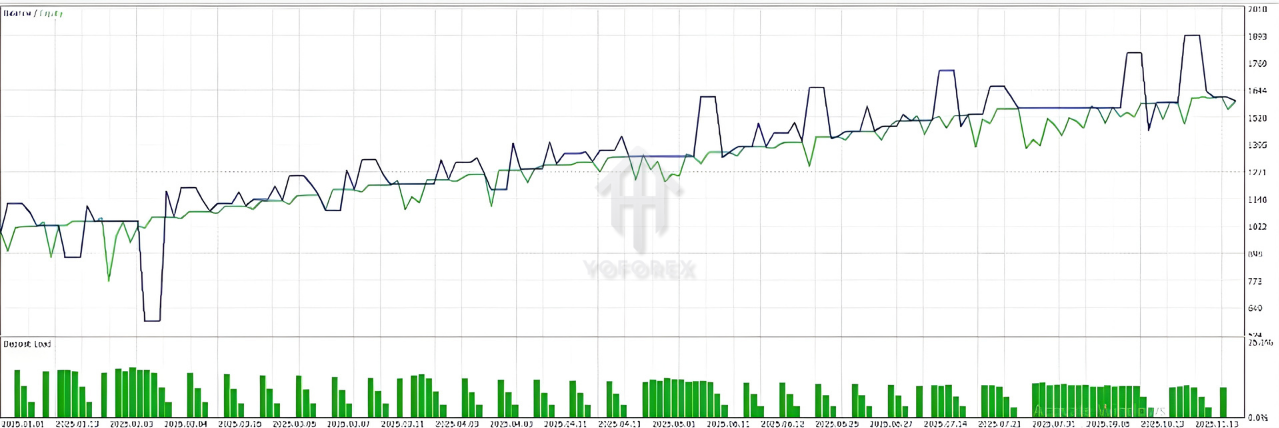 Arbitrage Triangle Pro EA V2.0 MT5