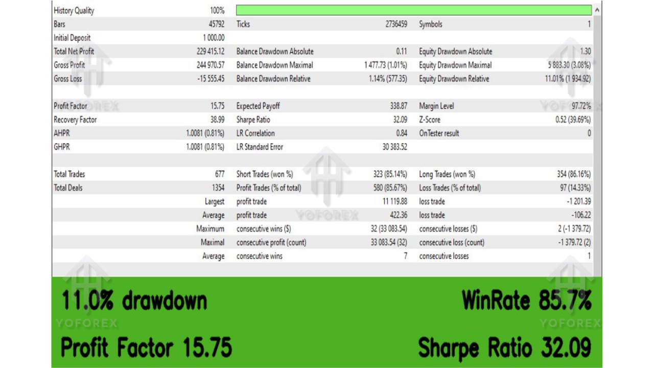 Nova Stem EA V1.12 MT5