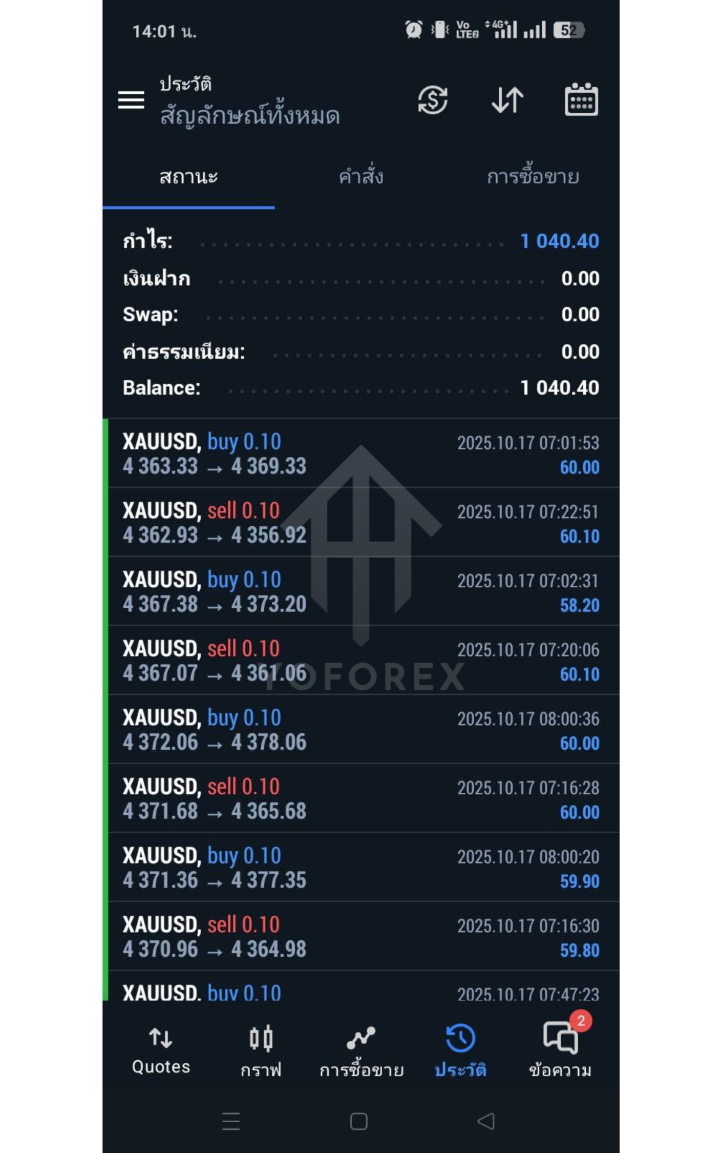 Tiger A Phoenix One EA V3.212 MT5
