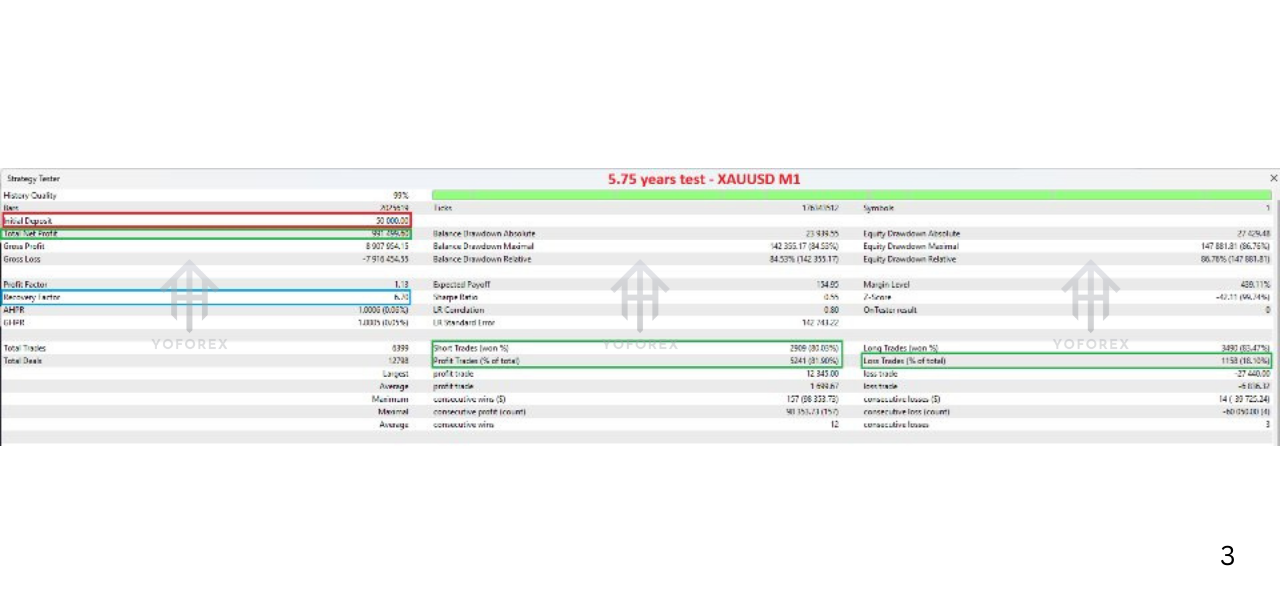 Advanced PortfolioEA V1.21 MT5