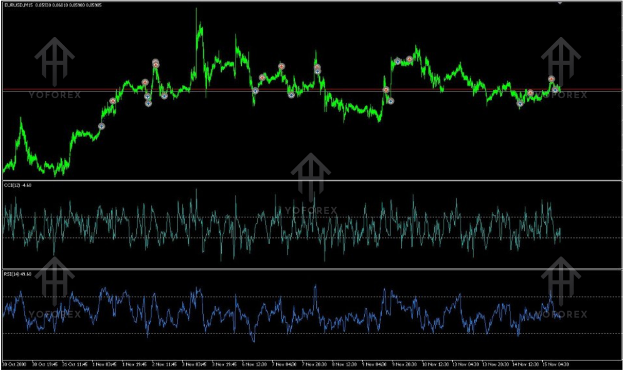 Nosorog AI EA V1.0 MT5