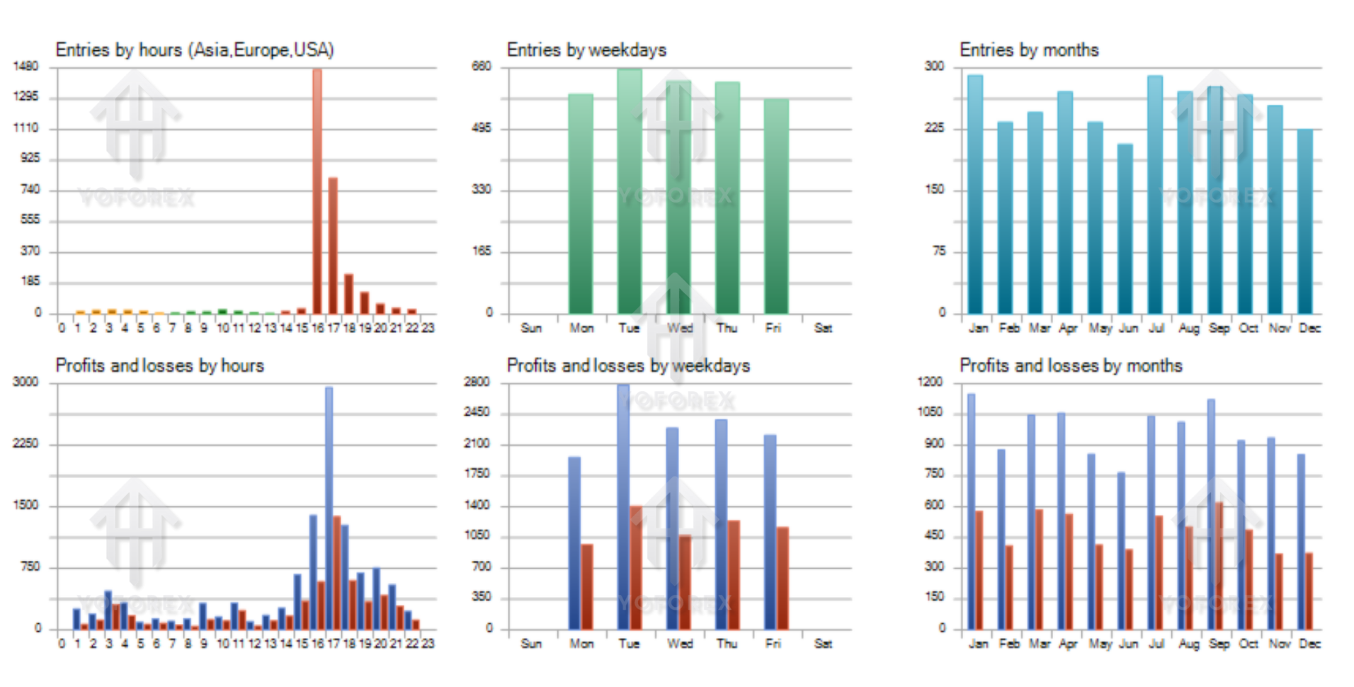 Lumi Signal Complexity EA V1.1 MT5