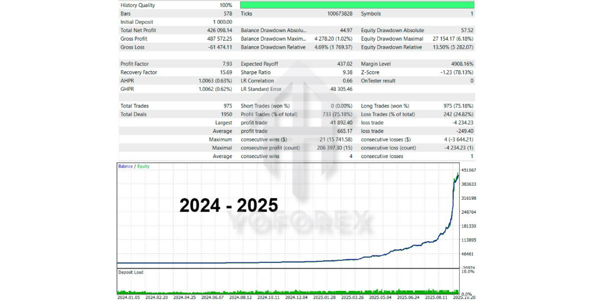 Gold Day AI EA V2.0 MT5