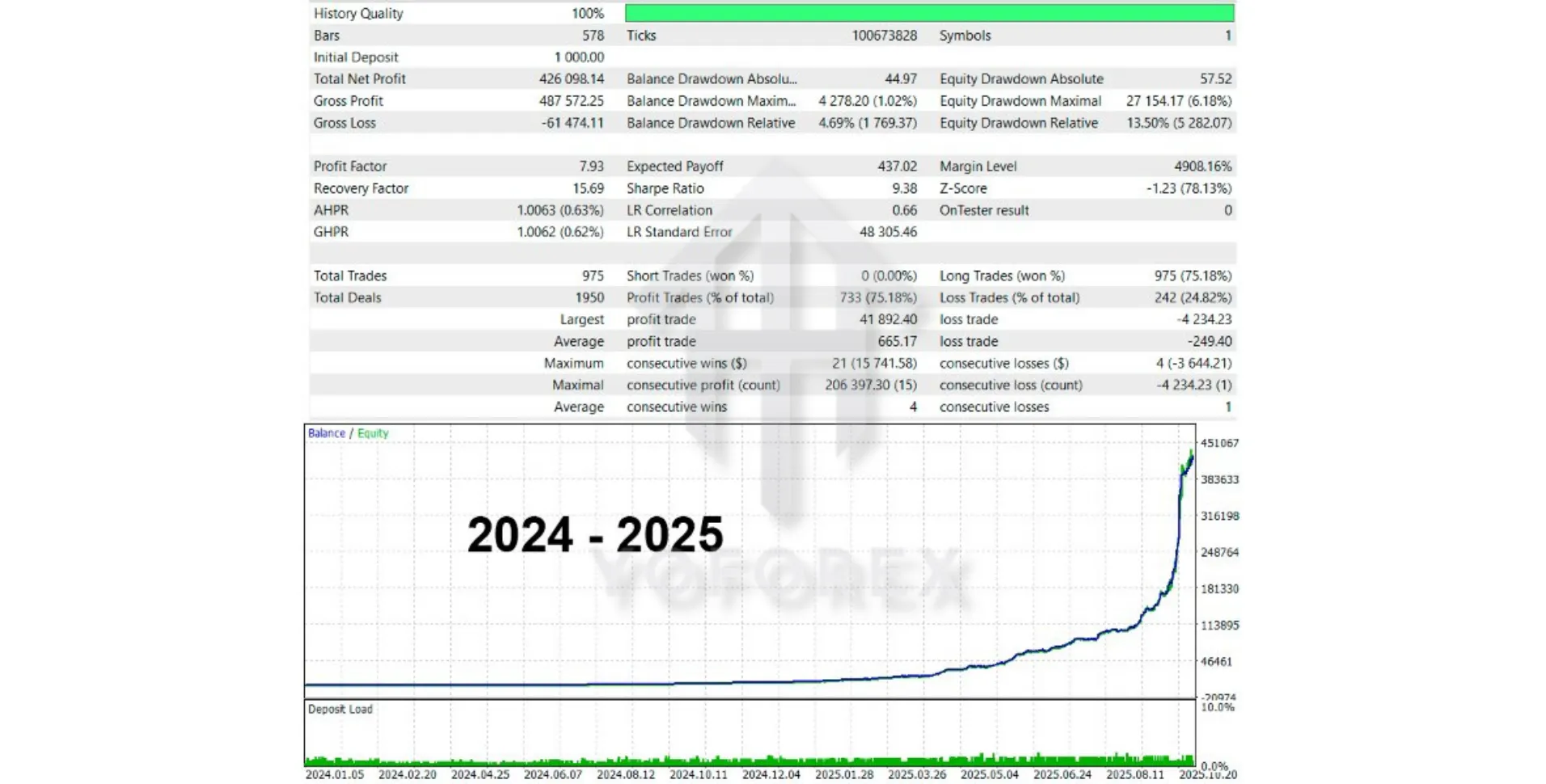 Gold Day AI EA V2.0 MT5 2 Gold Day AI EA V2.0 MT5