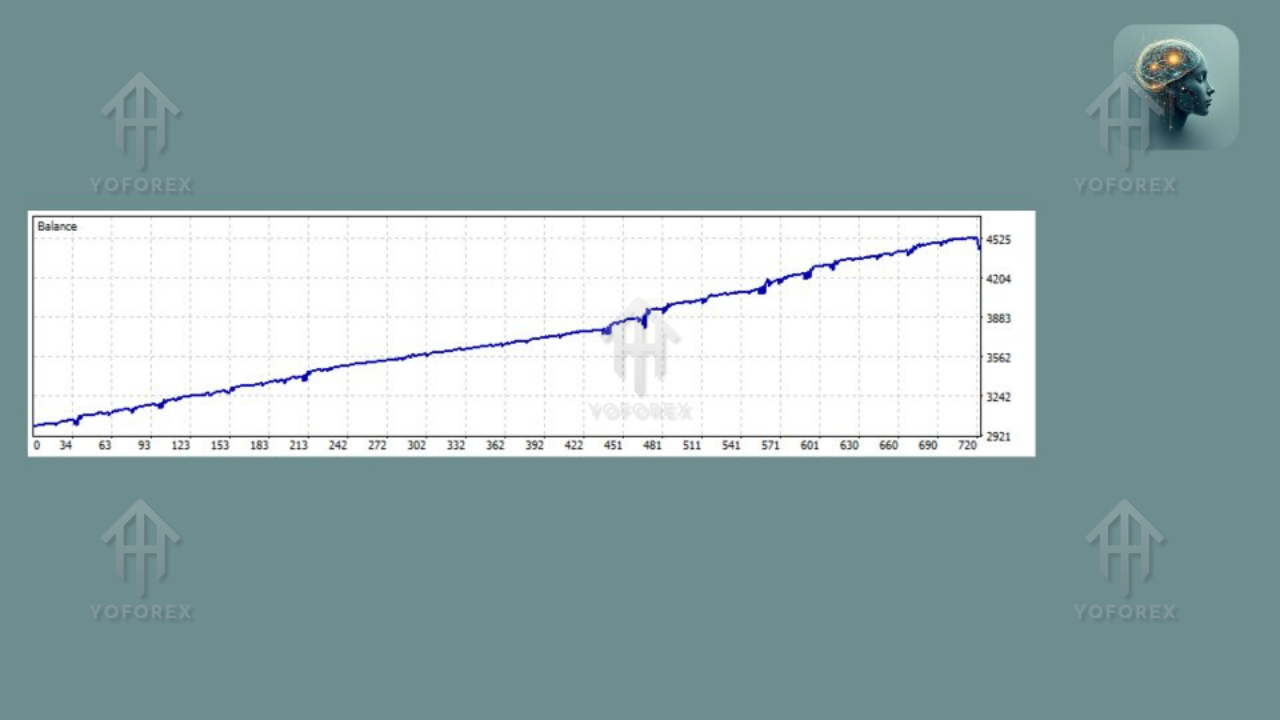 Lanareud EA V1.4 MT5