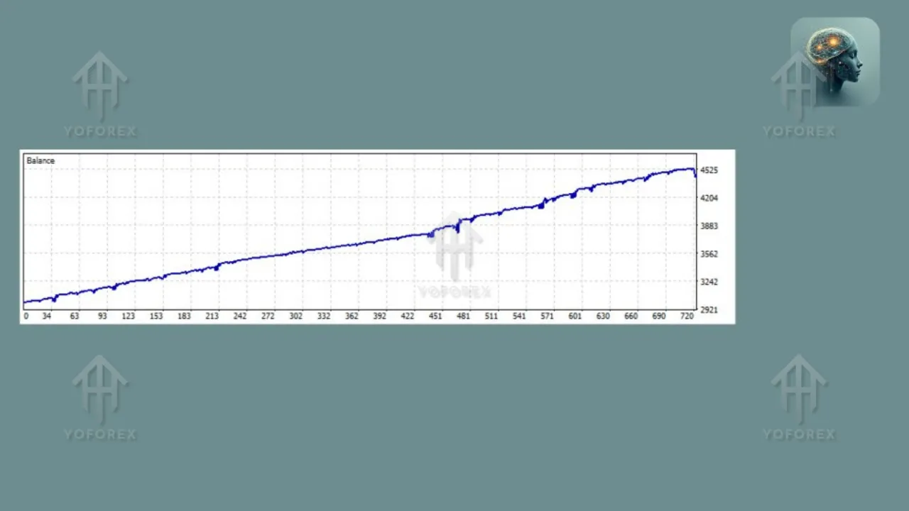Lanareud EA V1.4 MT5 3 Lanareud EA V1.4 MT5