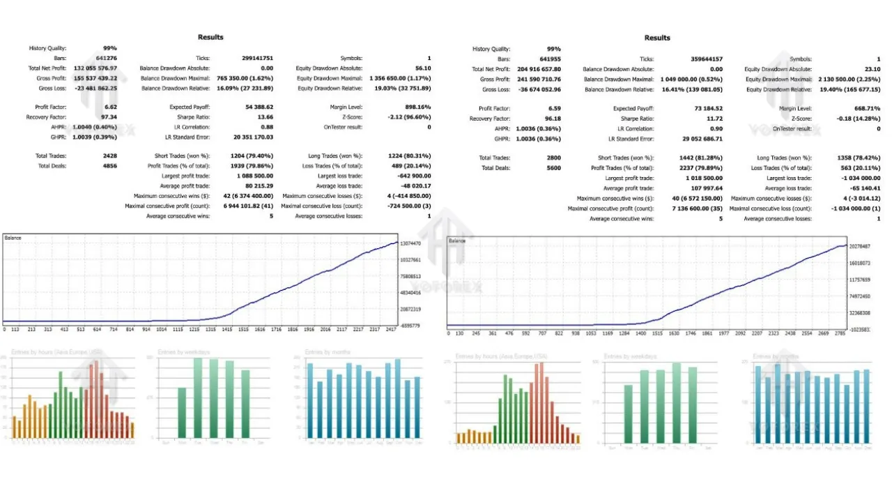 Nosorog AI EA V1.0 MT5 3 Nosorog AI EA V1.0 MT5