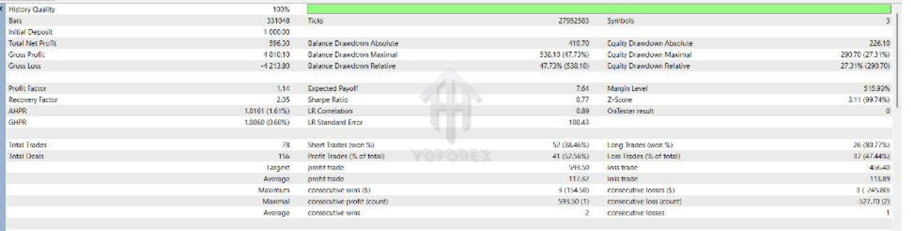 Arbitrage Triangle Pro EA V2.0 MT5