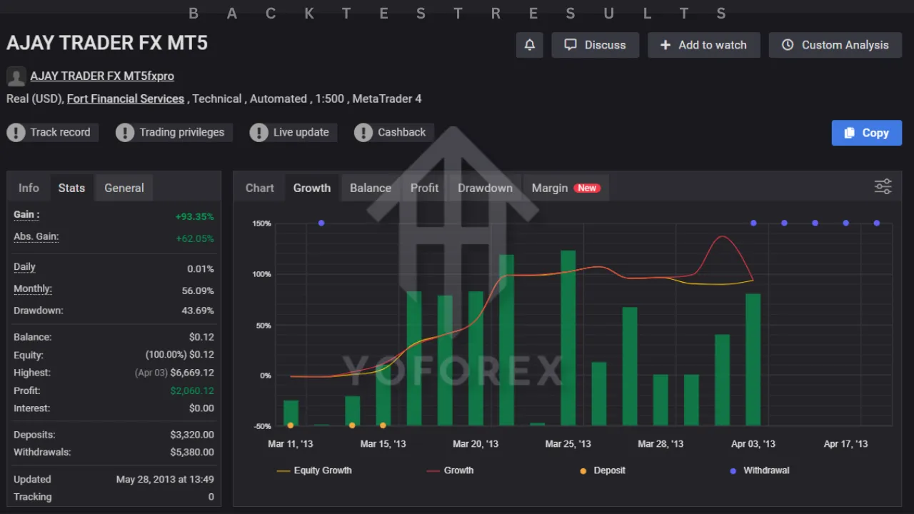 AJAY TRADER FX EA V10.1 MT5 2 P 2 2 2