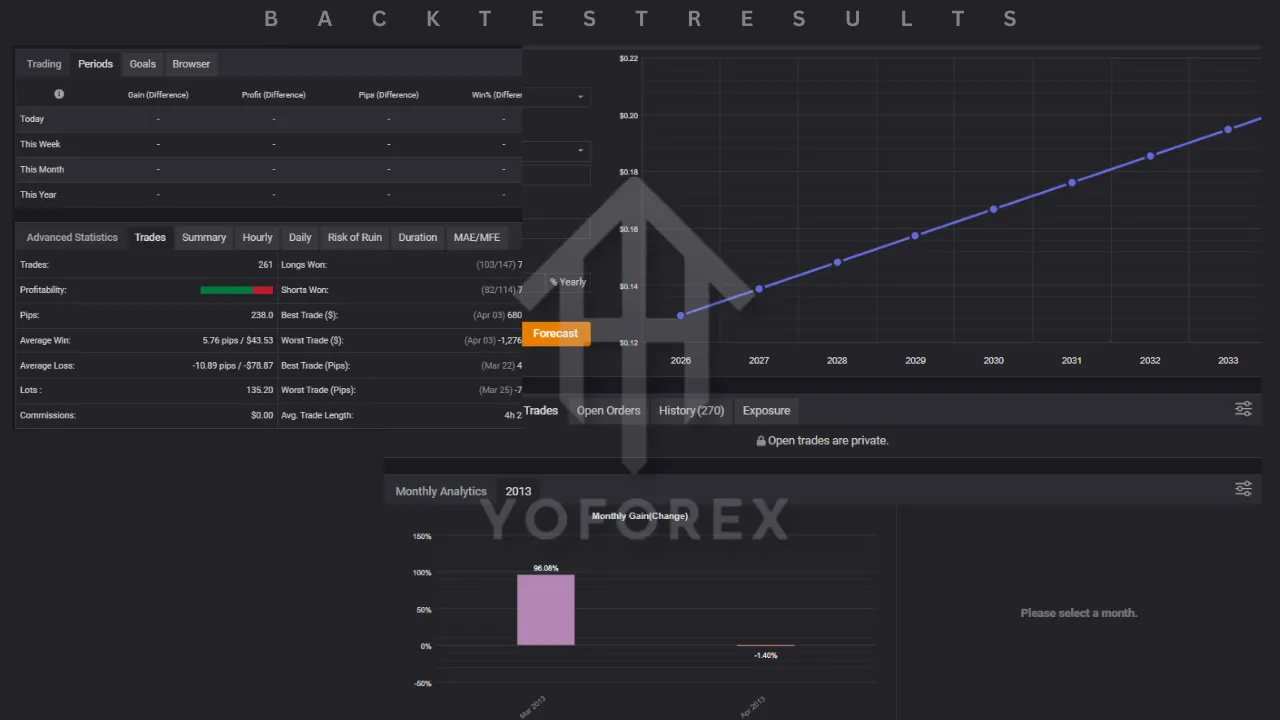 AJAY TRADER FX EA V10.1 MT5 3 P 2 3 1