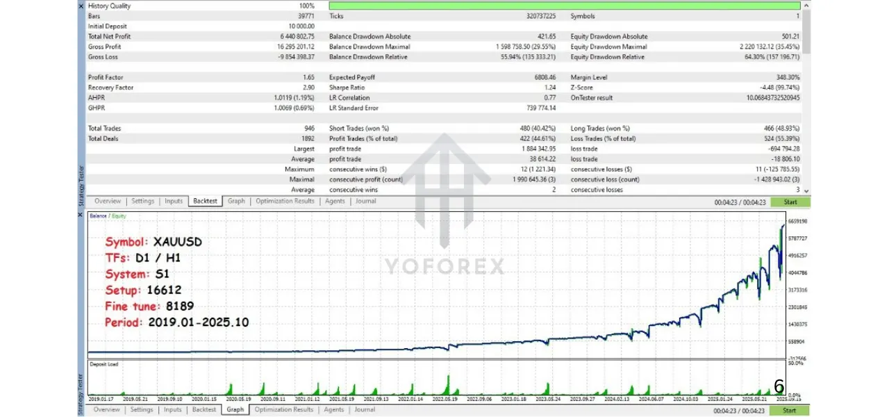 Xaurus Pro100 EA V8.0 MT5 2 Xaurus Pro100 EA V8.0 MT5