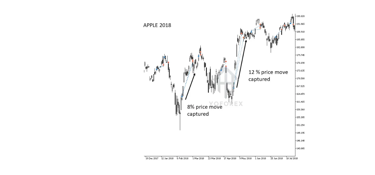 Timeless Trend Trading EA V1.0 MT5 3 Timeless Trend Trading EA V1.0 MT5