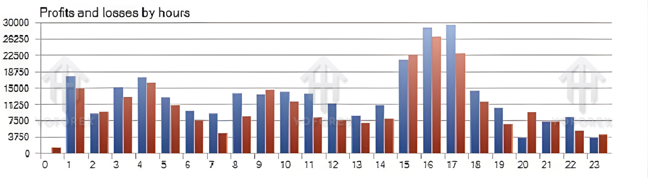 FS Gold Hacker EA V1.0 MT5