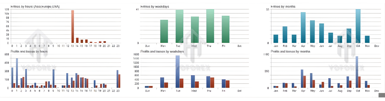 X Pro Trend EA V1.1 MT5