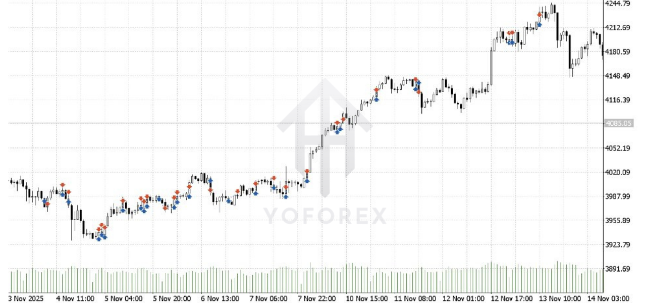 Aurum Prime LLM EA V1.0 MT5