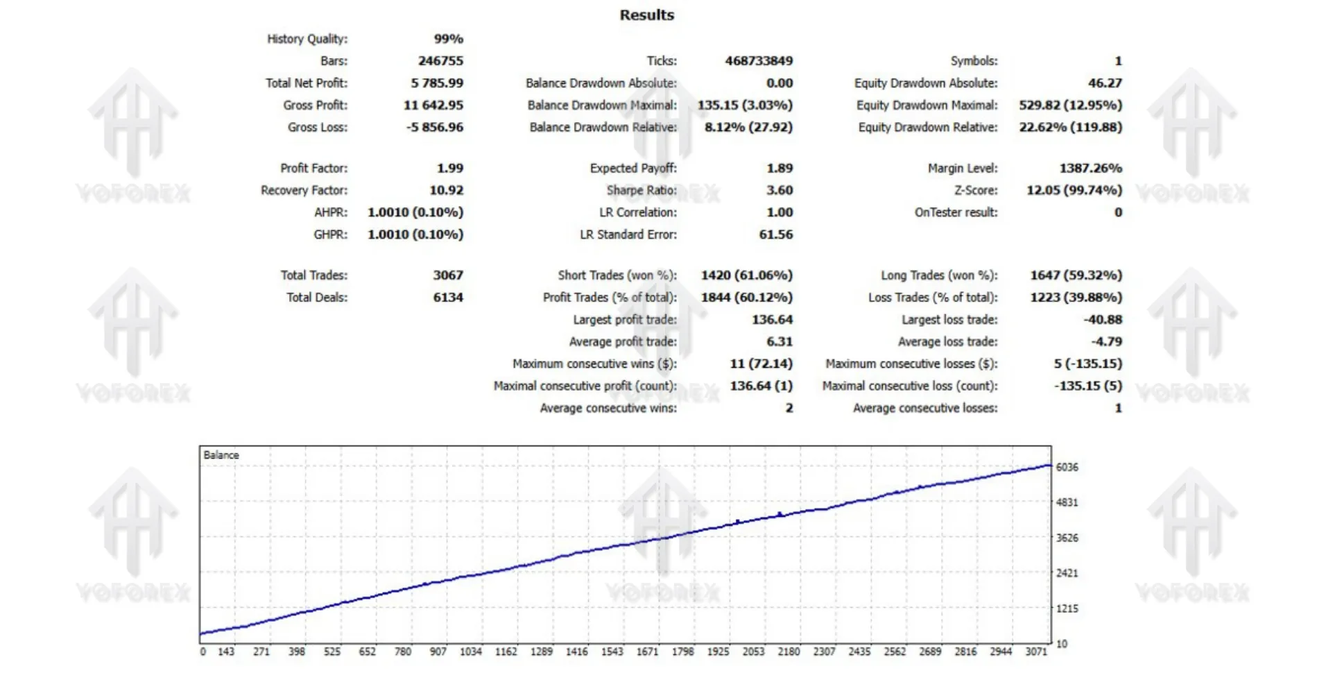 Lumi Signal Complexity EA V1.1 MT5 3 Lumi Signal Complexity EA V1.1 MT5