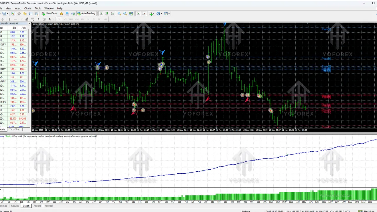 GOLD Max EA V1.0 MT4