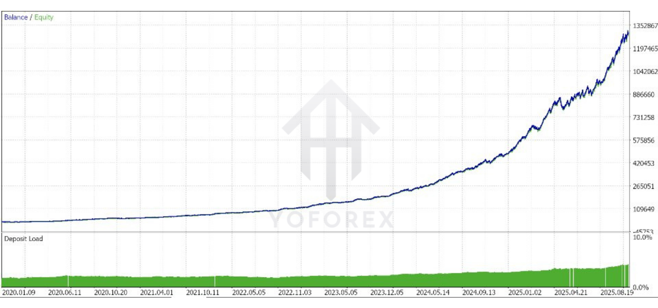 Aurum Prime LLM EA V1.0 MT5
