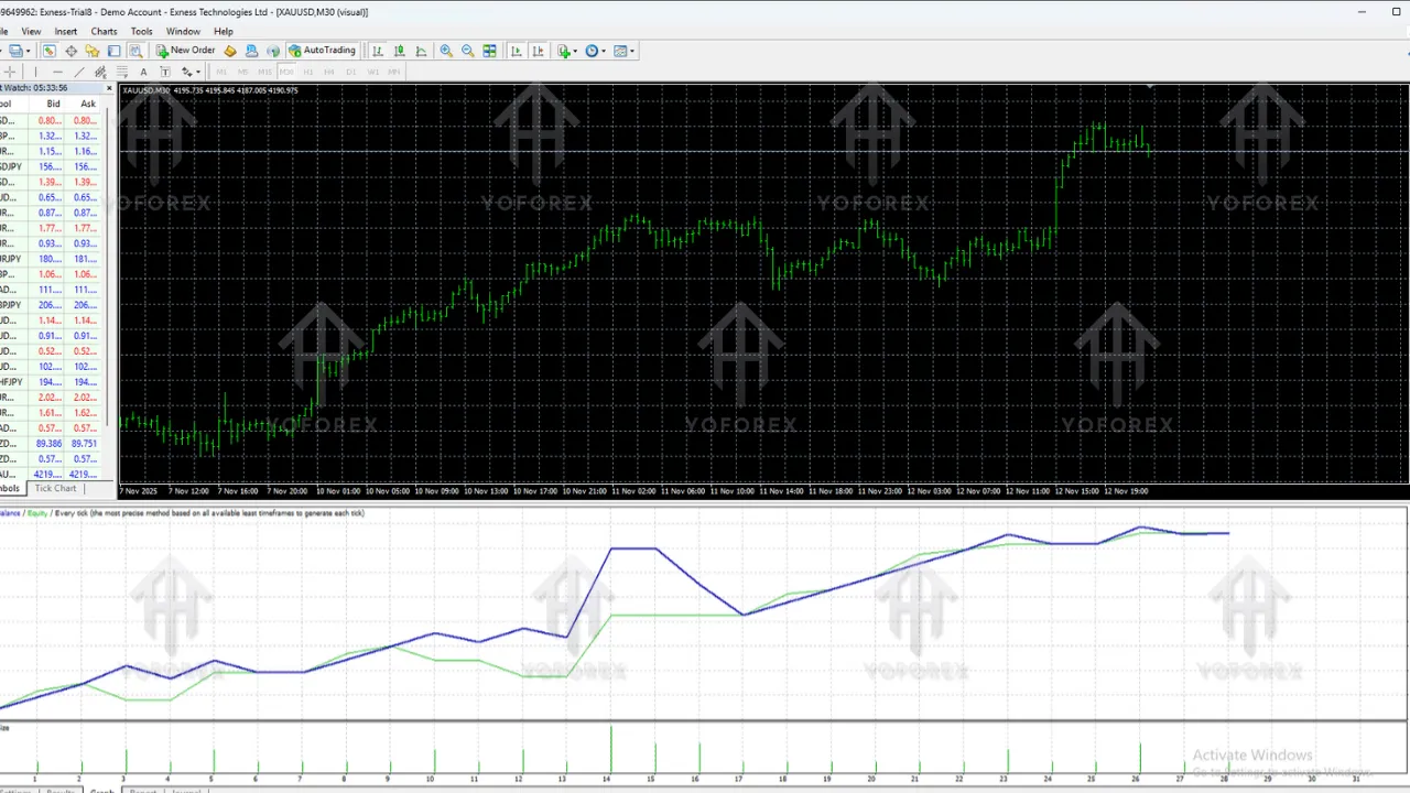 Magic Trade EA V1.0 MT4 2 Magic Trade EA V1.0 MT4