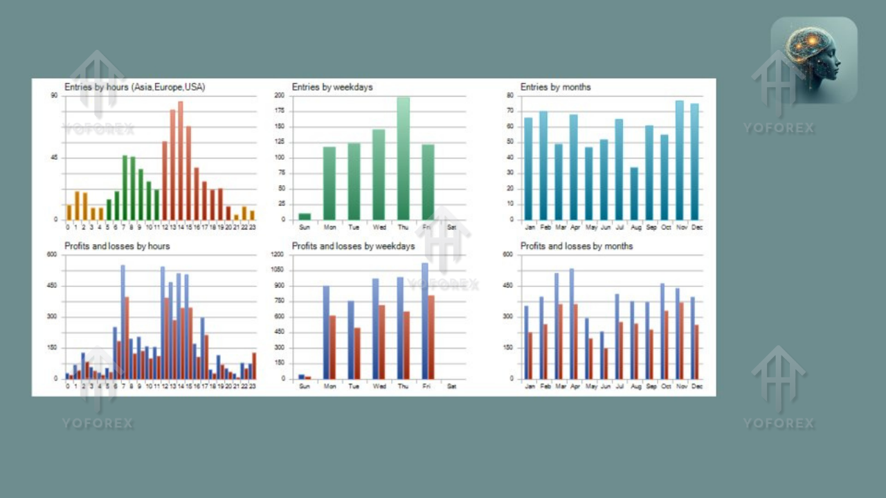 Lanareud EA V1.4 MT5