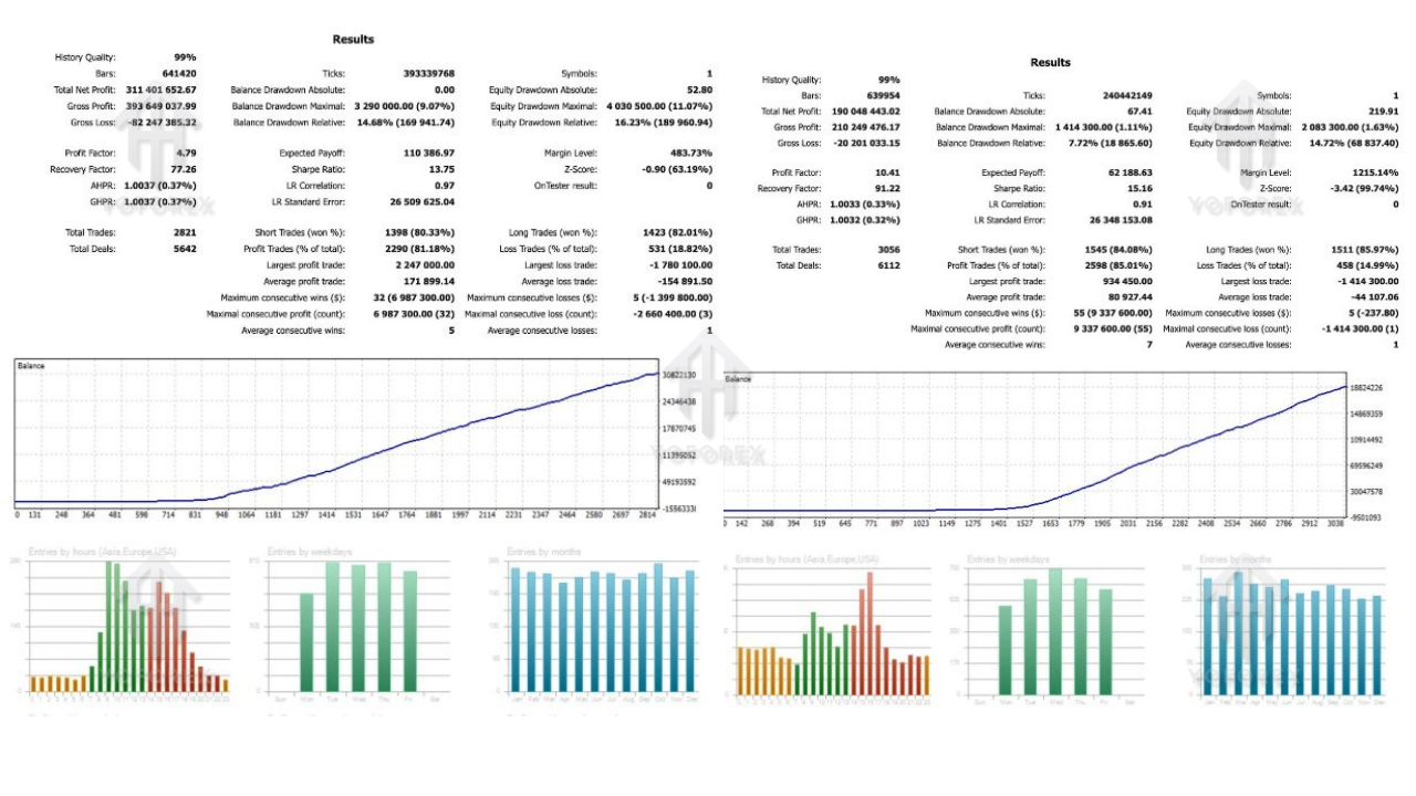 Nosorog AI EA V1.0 MT5