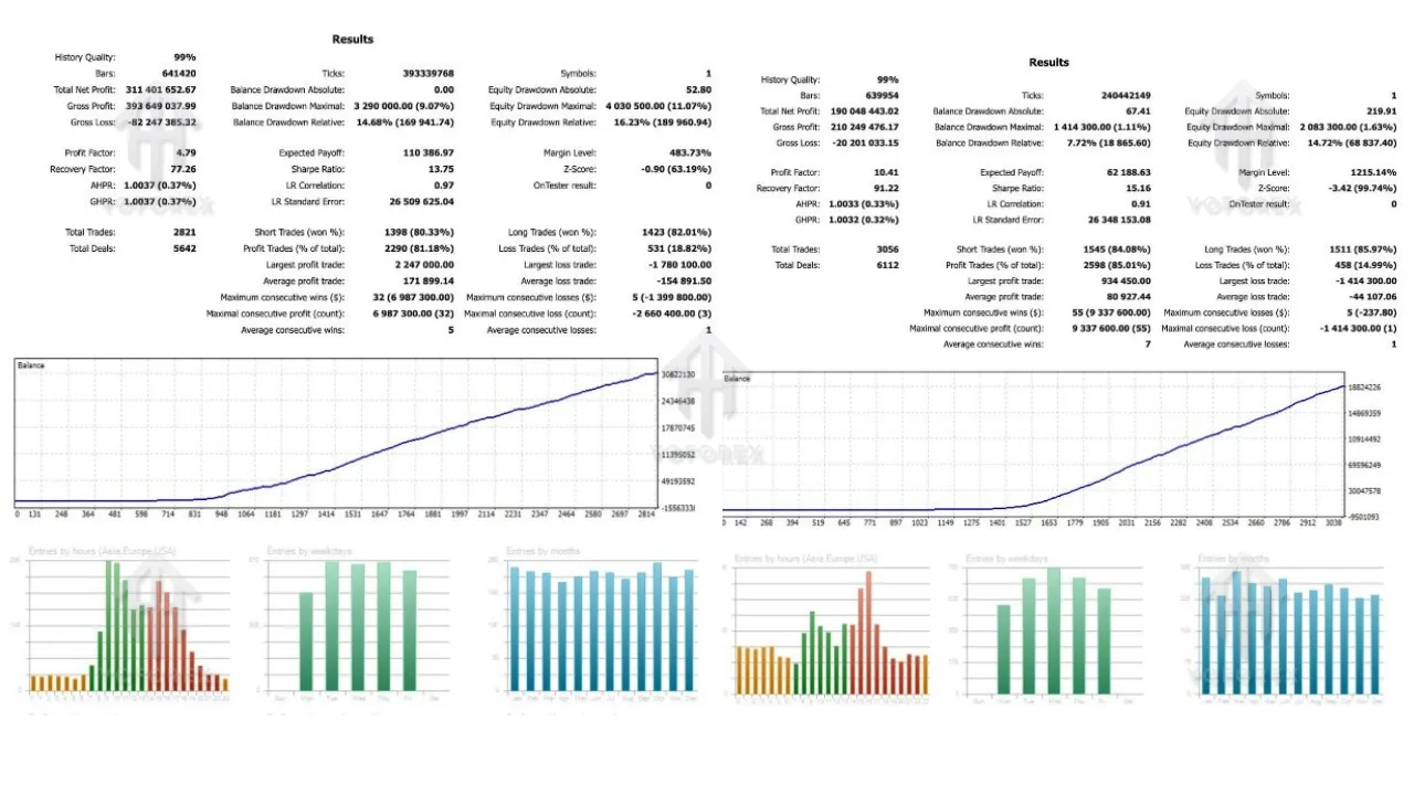 Nosorog AI EA V1.0 MT5 4 Nosorog AI EA V1.0 MT5