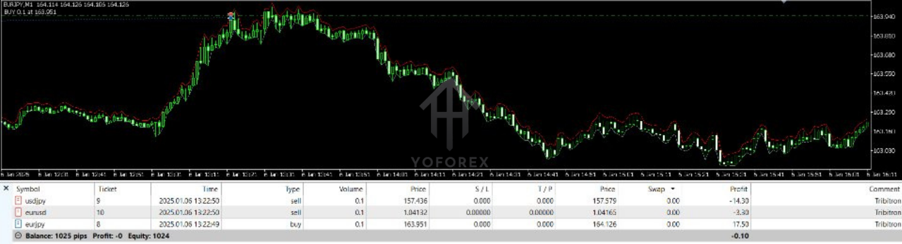 Arbitrage Triangle Pro EA V2.0 MT5